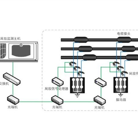 System Monitro Cebl Ar-lein